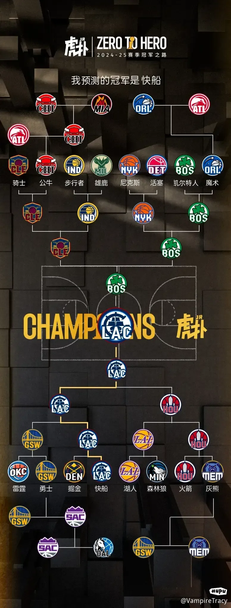 快船瞄准总冠军，全队备战高强度的简单介绍